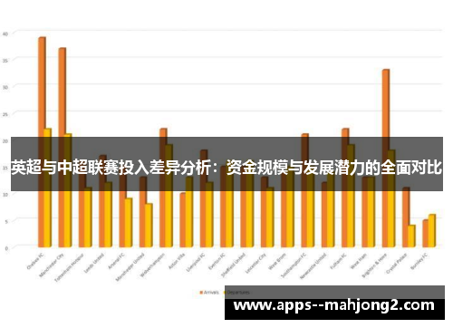 英超与中超联赛投入差异分析:资金规模与发展潜力的全面对比 英超与中超联赛投入差异分析:资金规模与发展潜力的全面对比