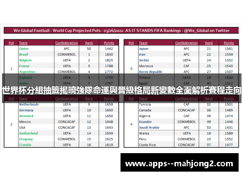 世界杯分組抽籤揭曉強隊命運與晉級格局新變數全面解析賽程走向